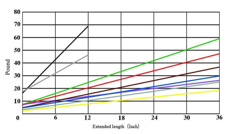 Pilates Springboard Trapeze Springs - HengSheng Spring3101349Pilates Cadillac