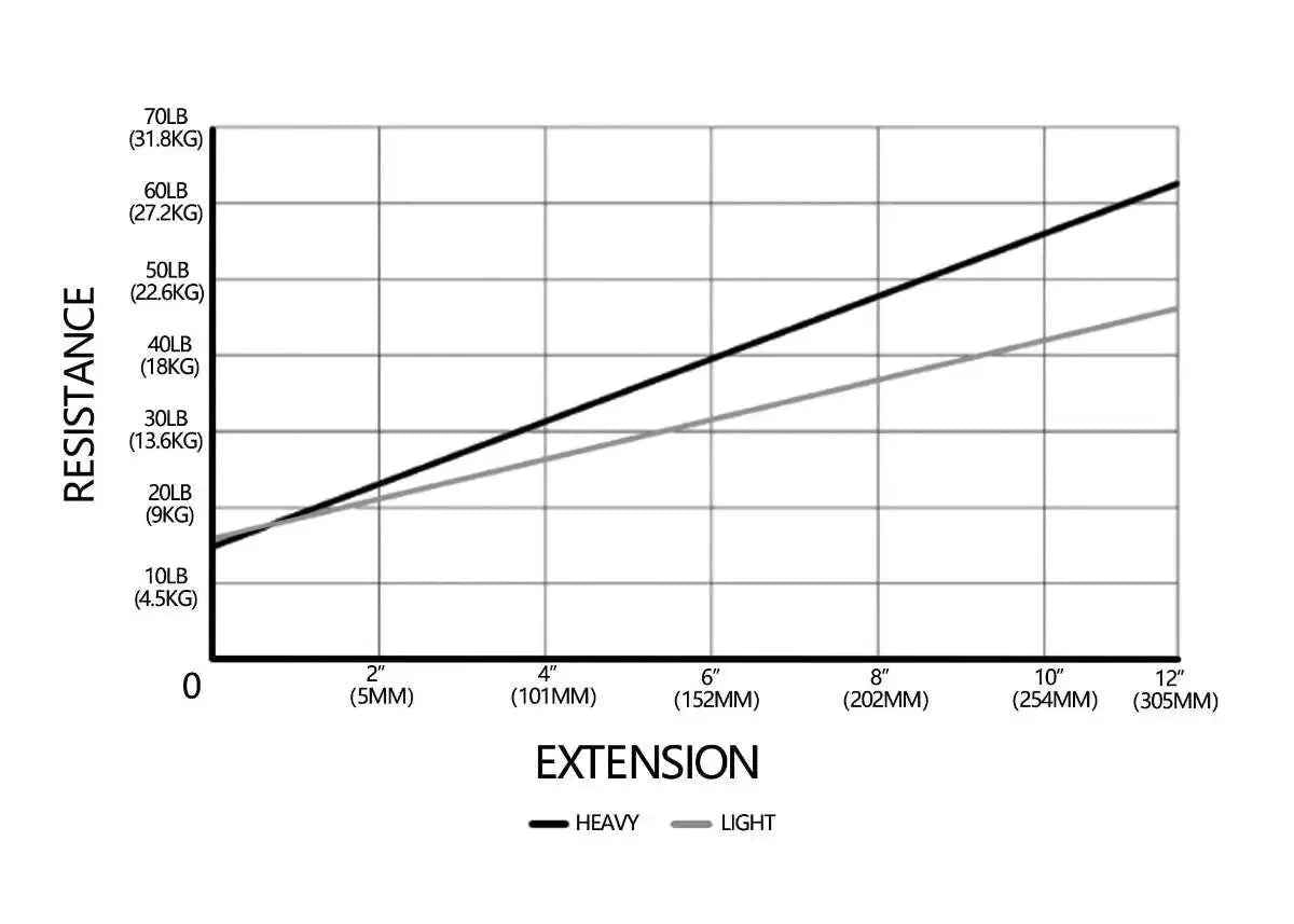 Premium Pilates Chair Springs
